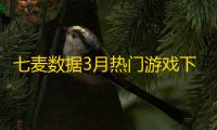 七麦数据3月热门游戏下载榜：腾讯(00700)旗下《王者荣耀》《和平精英》及《金铲铲之战》霸榜前三